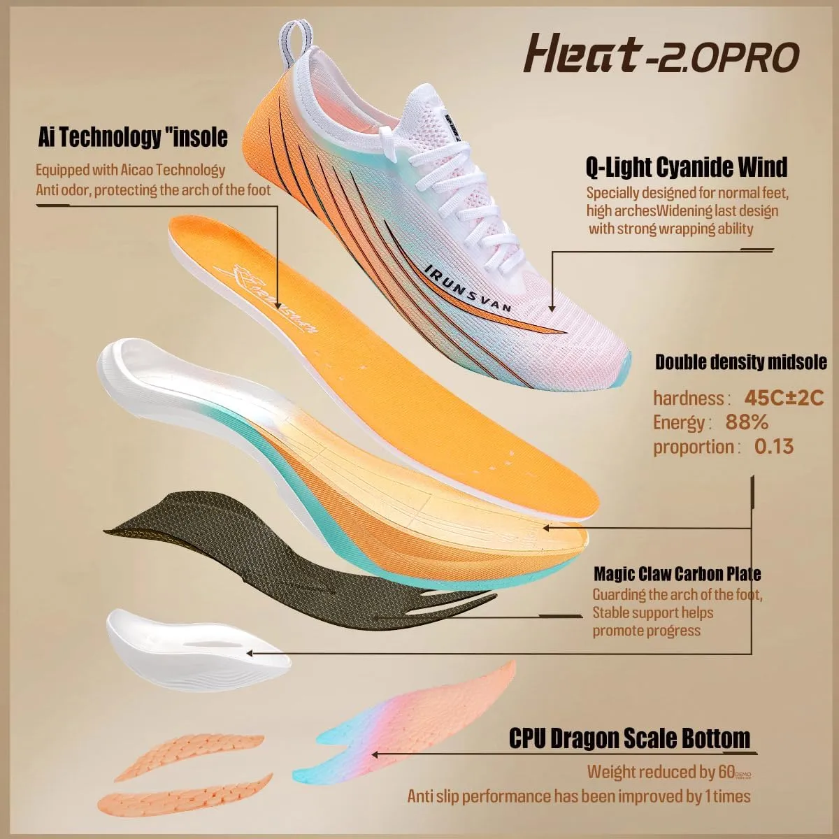 Men's and Women's Carbon Plate Running Shoes – Lightweight Breathable Sneakers for Training, Walking, Gym, Commuting – Supportive Athletic Footwear